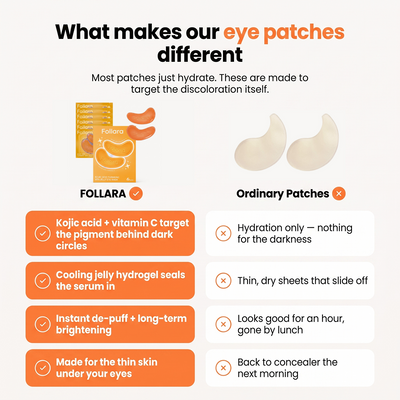 FoGlo - Kojic Acid Turmeric Vita Jelly Eye Mask